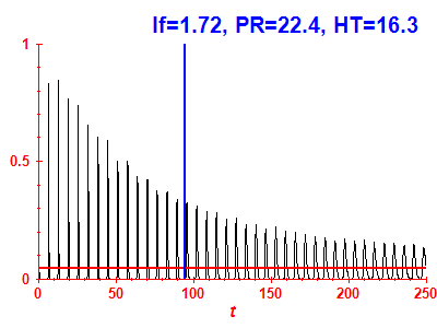 Survival probability